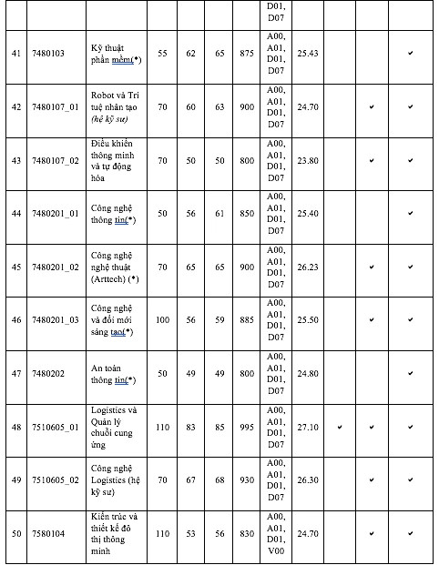ĐH Kinh tế TP.HCM điểm chuẩn tăng từ 1-5 điểm - Hình 6 DH Kinh te TP.HCM diem chuan tang tu 1-5 diem-Hinh-6