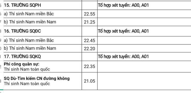 Điểm chuẩn 17 trường quân đội năm 2024, cao nhất 28,55 điểm - Hình 4 Diem chuan 17 truong quan doi nam 2024, cao nhat 28,55 diem-Hinh-4