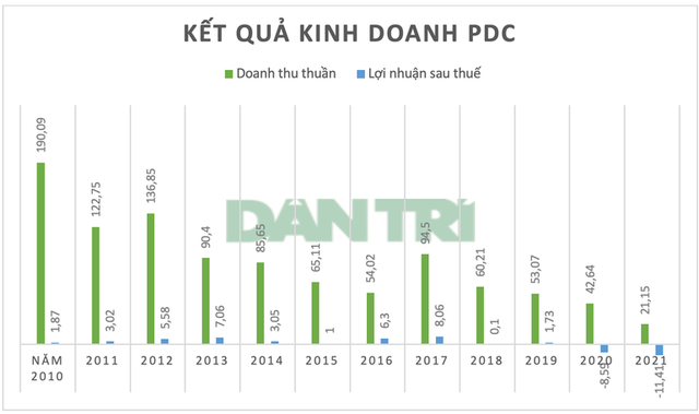 Tài sản “đại gia điếu cày” Lê Thanh Thản ra sao khi cổ phiếu tăng sốc? - Hình 2 Tai san “dai gia dieu cay” Le Thanh Than ra sao khi co phieu tang soc?-Hinh-2