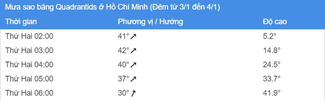 Rạng sáng mai, ở Việt Nam xem được mưa sao băng - Hình 2 Rang sang mai, o Viet Nam xem duoc mua sao bang-Hinh-2