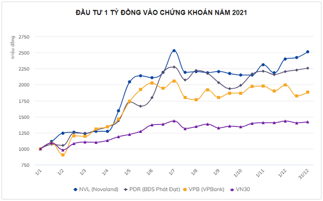 Đầu tư gì cho năm 2022? - Hình 3 Dau tu gi cho nam 2022?-Hinh-3