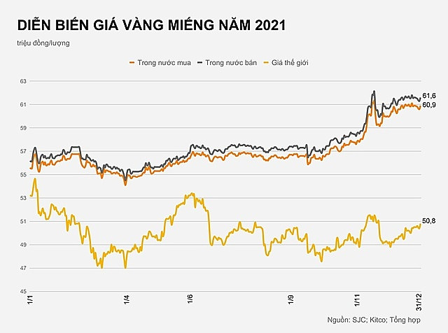 Đầu tư gì cho năm 2022? - Hình 2 Dau tu gi cho nam 2022?-Hinh-2