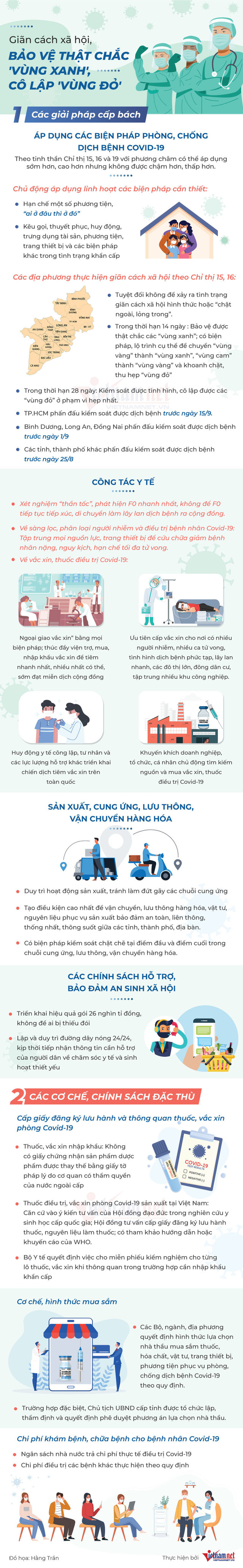 Thủ tướng chủ trì sơ kết phòng, chống dịch với 23 địa phương giãn cách xã hội - Hình 2 Thu tuong chu tri so ket phong, chong dich voi 23 dia phuong gian cach xa hoi-Hinh-2