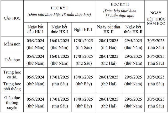 Hà Nội vừa ban hành khung thời gian năm học 2024 – 2025 Ha Noi vua ban hanh khung thoi gian nam hoc 2024 – 2025
