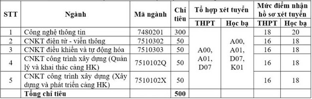 Học viện Hàng không Việt Nam xét tuyển bổ sung 500 chỉ tiêu Hoc vien Hang khong Viet Nam xet tuyen bo sung 500 chi tieu