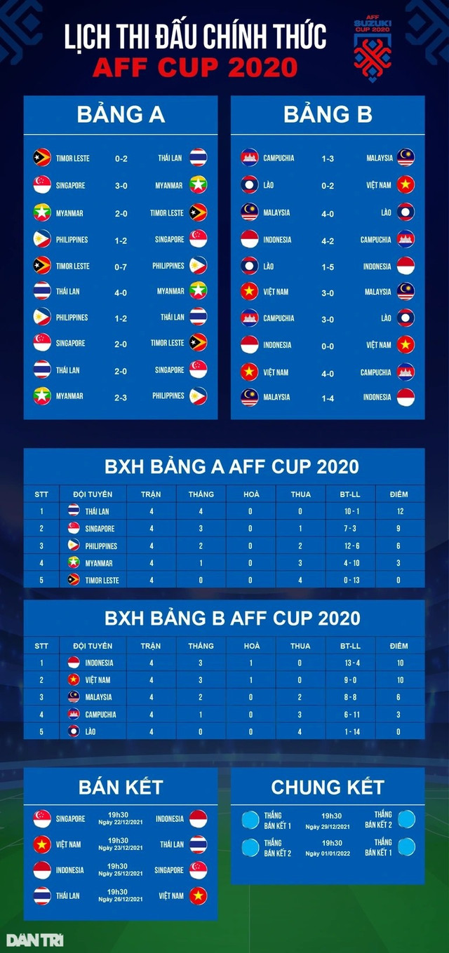 Báo Thái Lan chỉ ra ba ngôi sao đáng sợ của đội tuyển Việt Nam - Hình 3 Bao Thai Lan chi ra ba ngoi sao dang so cua doi tuyen Viet Nam-Hinh-3