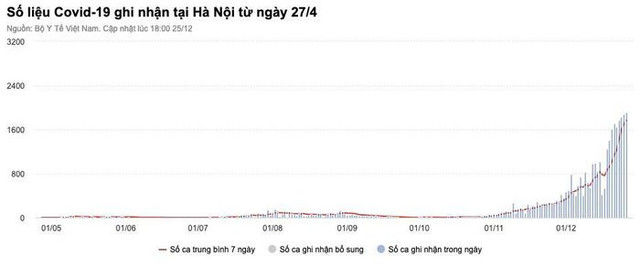 Thêm 15.182 ca mắc Covid-19, Hà Nội cao nhất với 1.910 F0 Them 15.182 ca mac Covid-19, Ha Noi cao nhat voi 1.910 F0