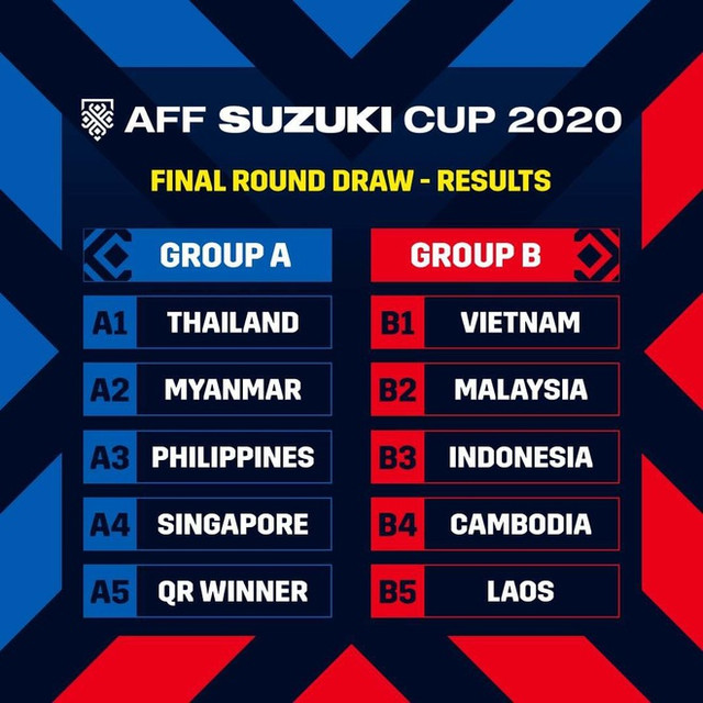 Chủ nhà AFF Cup 2020 báo tin vui với đội tuyển Việt Nam - Hình 2 Chu nha AFF Cup 2020 bao tin vui voi doi tuyen Viet Nam-Hinh-2