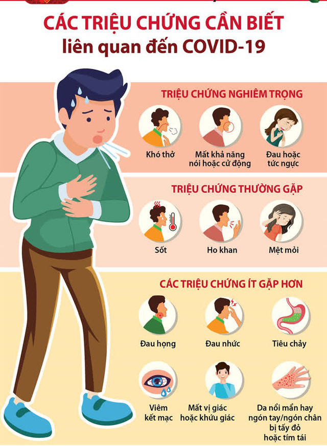 Khi nào người mắc COVID-19 mới hết triệu chứng? Khi nao nguoi mac COVID-19 moi het trieu chung?