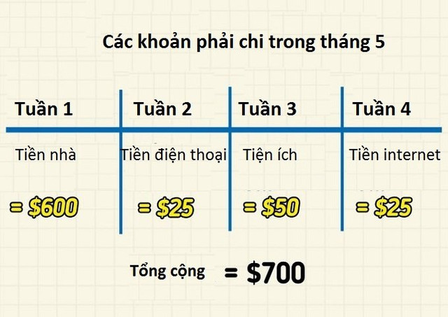 Cách quản lý tiền của người Nhật giúp tiết kiệm 40% chi tiêu - Hình 2 Cach quan ly tien cua nguoi Nhat giup tiet kiem 40% chi tieu-Hinh-2