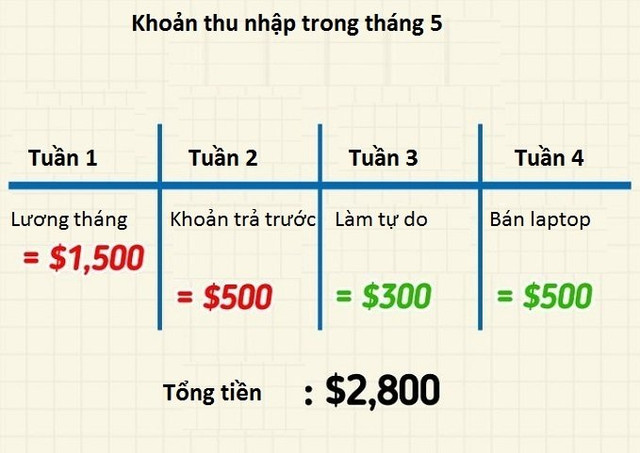 Cách quản lý tiền của người Nhật giúp tiết kiệm 40% chi tiêu Cach quan ly tien cua nguoi Nhat giup tiet kiem 40% chi tieu