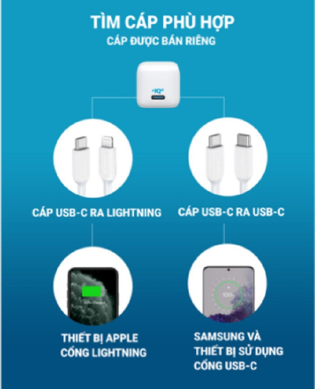 Combo sạc Anker hoàn hảo dành cho smartphone - Hình 2 Combo sac Anker hoan hao danh cho smartphone-Hinh-2