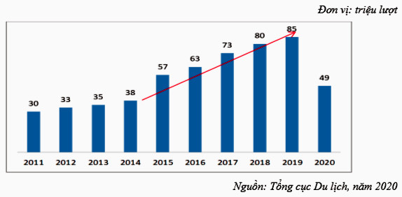Du lịch không chờ "giải cứu", cần chinh phục khách Việt Du lich khong cho