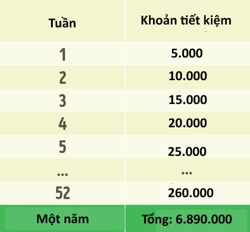 Những chiến lược giúp bạn tiêu ít, để dành được nhiều Nhung chien luoc giup ban tieu it, de danh duoc nhieu