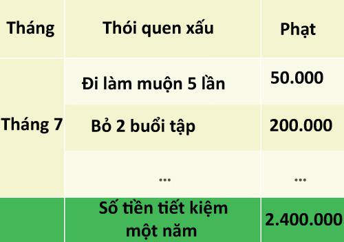 Những chiến lược giúp bạn tiêu ít, để dành được nhiều - Hình 5 Nhung chien luoc giup ban tieu it, de danh duoc nhieu-Hinh-5
