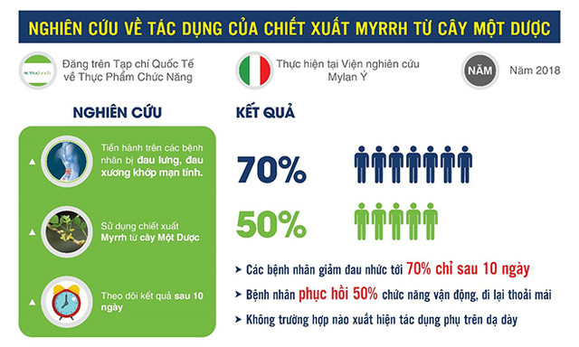 Nguy hiểm khi dùng thuốc giảm đau xương khớp ở người tiền sử bệnh dạ dày - Hình 3 Nguy hiem khi dung thuoc giam dau xuong khop o nguoi tien su benh da day-Hinh-3