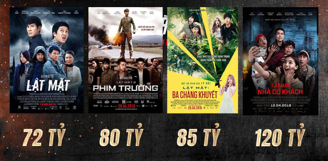 "Lật mặt: 48h" của Lý Hải: 200 tỷ là trong tầm tay "Lật mặt: 48h" của Lý Hải: 200 tỷ là trong tầm tay ảnh 1