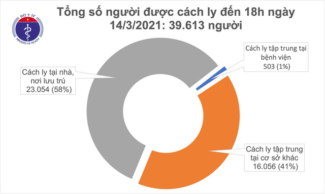 Sáng 15/3: Hai trường hợp phản ứng nặng sau tiêm vắc xin được xử trí kịp thời Sang 15/3: Hai truong hop phan ung nang sau tiem vac xin duoc xu tri kip thoi