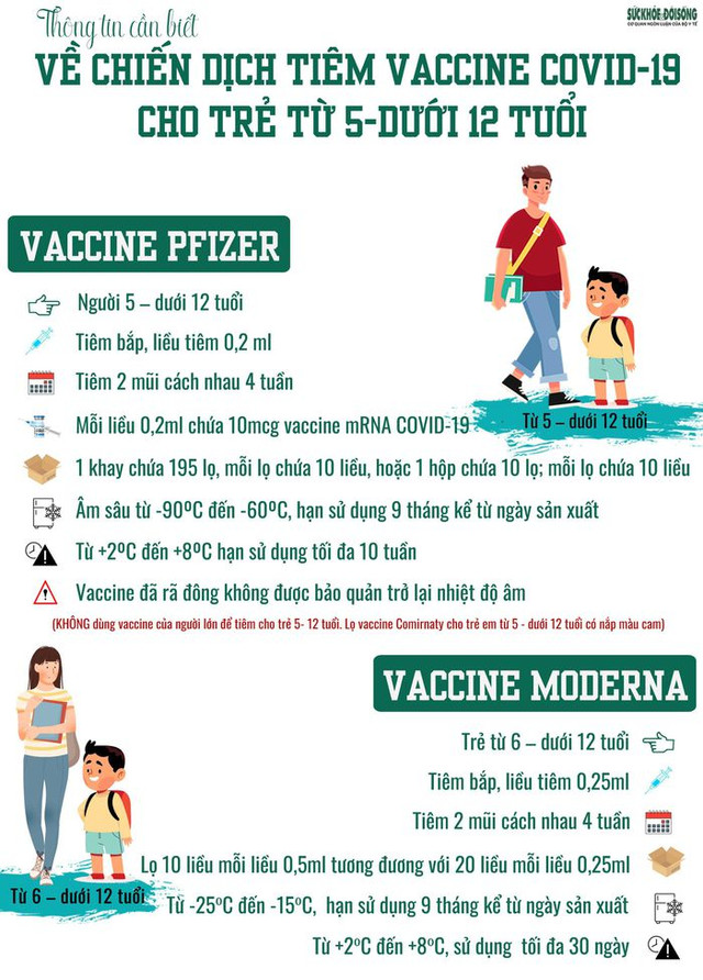 Chiều 16/4: Cập nhật mới nhất về tiêm mũi 3; đã có 2 địa phương tiêm vaccine COVID-19 cho trẻ từ 5 - dưới 12 tuổi - Hình 2 Chieu 16/4: Cap nhat moi nhat ve tiem mui 3; da co 2 dia phuong tiem vaccine COVID-19 cho tre tu 5 - duoi 12 tuoi-Hinh-2