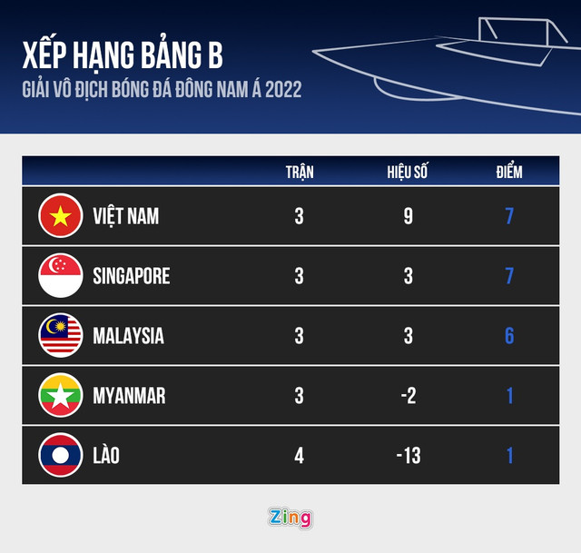 Tuyển Việt Nam về nước sau trận hòa Singapore - Hình 9 Tuyen Viet Nam ve nuoc sau tran hoa Singapore-Hinh-9
