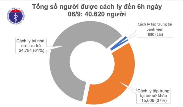 Đã 36h không có mắc mới COVID-19, Hải Dương phạt người vi phạm cách ly 2 triệu đồng Da 36h khong co mac moi COVID-19, Hai Duong phat nguoi vi pham cach ly 2 trieu dong