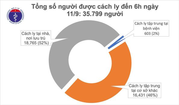 Việt Nam 9 ngày không có ca mắc mới COVID-19 ở cộng đồng Viet Nam 9 ngay khong co ca mac moi COVID-19 o cong dong