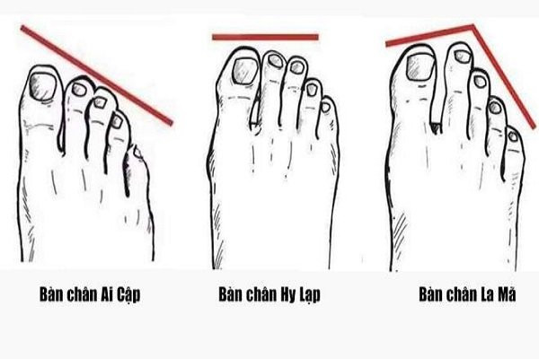 Ngón chân dài nhất cho biết vận mệnh làm quan hay nô tì trọn kiếp Ngon chan dai nhat cho biet van menh lam quan hay no ti tron kiep