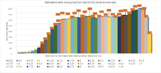 Thủ khoa thi vào lớp 10 tại TPHCM đạt hai điểm tuyệt đối - Hình 3 Thu khoa thi vao lop 10 tai TPHCM dat hai diem tuyet doi-Hinh-3