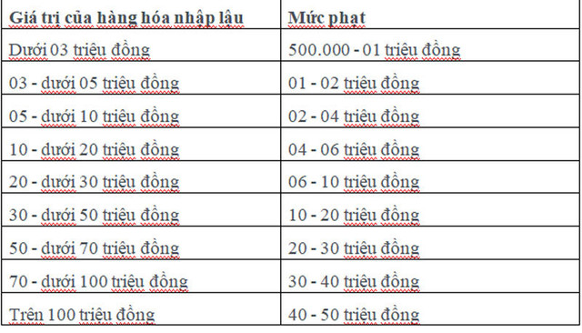 Bán hàng xách tay, cẩn thận điều này nếu không muốn bị phạt 200 triệu Ban hang xach tay, can than dieu nay neu khong muon bi phat 200 trieu