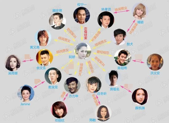 Chung Hân Đồng và những mối tình với các thiếu gia, tài tử - Hình 3 Chung Han Dong va nhung moi tinh voi cac thieu gia, tai tu-Hinh-3