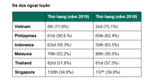 Kaspersky: An ninh mạng Việt Nam chuyển biến tích cực Kaspersky: An ninh mang Viet Nam chuyen bien tich cuc