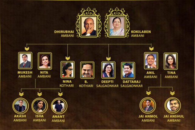 Mukesh Ambani - tỷ phú Ấn Độ vừa lọt top 5 người giàu nhất thế giới - Hình 2 Mukesh Ambani - ty phu An Do vua lot top 5 nguoi giau nhat the gioi-Hinh-2