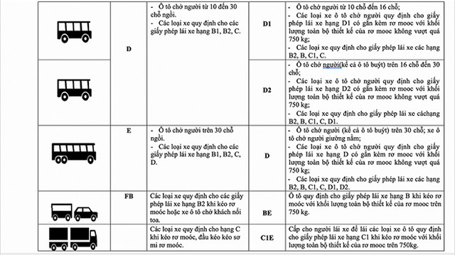 Không có chuyện bằng lái xe hạng B1 không được điều khiển ô tô - Hình 4 Khong co chuyen bang lai xe hang B1 khong duoc dieu khien o to-Hinh-4