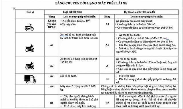 Không có chuyện bằng lái xe hạng B1 không được điều khiển ô tô - Hình 2 Khong co chuyen bang lai xe hang B1 khong duoc dieu khien o to-Hinh-2
