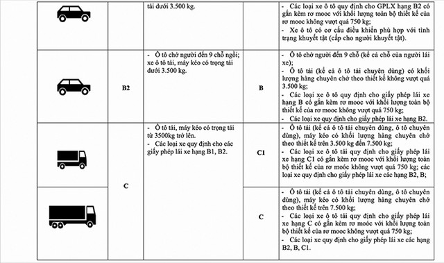 Không có chuyện bằng lái xe hạng B1 không được điều khiển ô tô - Hình 3 Khong co chuyen bang lai xe hang B1 khong duoc dieu khien o to-Hinh-3