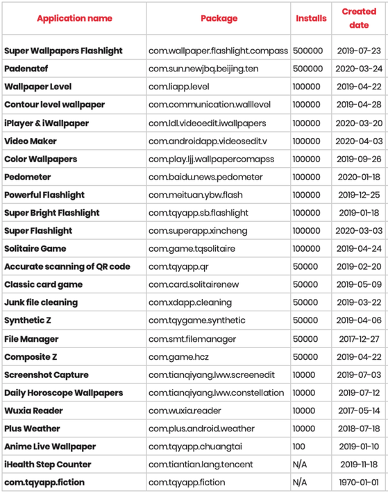 25 ứng dụng có thể khiến bạn bị mất tài khoản Facebook - Hình 2 25 ung dung co the khien ban bi mat tai khoan Facebook-Hinh-2