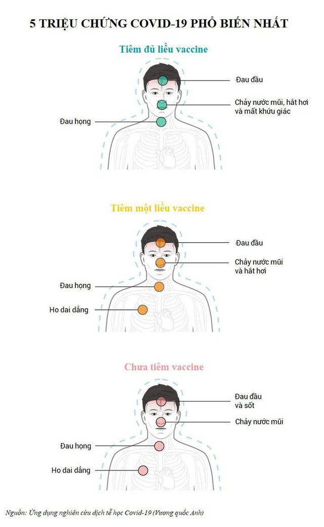 Triệu chứng mắc COVID-19 giữa người đã tiêm và chưa tiêm vắc-xin khác nhau thế nào? Trieu chung mac COVID-19 giua nguoi da tiem va chua tiem vac-xin khac nhau the nao?