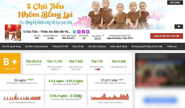 Cuộc sống 5 "chú tiểu" ở Tịnh thất Bồng Lai giờ ra sao? - Hình 2 Cuoc song 5