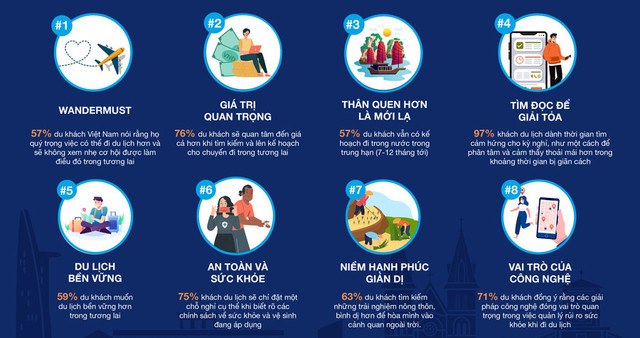 Cứ khuyến mãi, du khách Việt săn ngay Cu khuyen mai, du khach Viet san ngay
