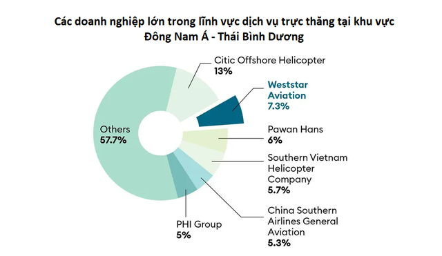 Chuyện làm giàu của ông trùm trực thăng Malaysia - Hình 2 Chuyen lam giau cua ong trum truc thang Malaysia-Hinh-2