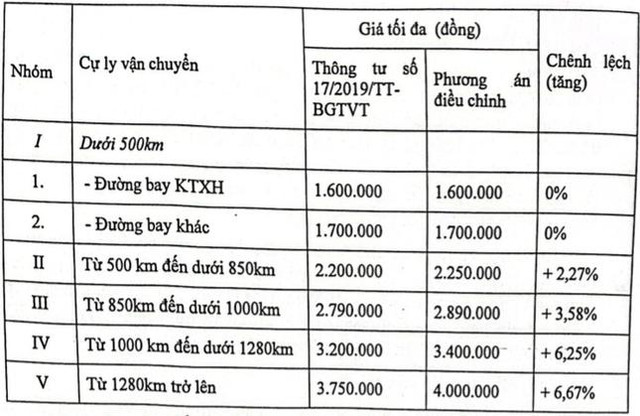 Dự kiến sắp tăng giá trần vé máy bay nội địa Du kien sap tang gia tran ve may bay noi dia