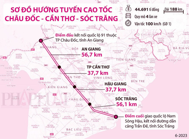 Gấp rút chuẩn bị khởi công cao tốc Châu Đốc - Cần Thơ - Sóc Trăng Gap rut chuan bi khoi cong cao toc Chau Doc - Can Tho - Soc Trang