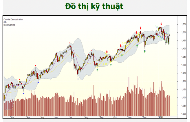 Chứng khoán 27/1: Nhà đầu tư cần hành động gì trước kỳ nghỉ Tết? Chung khoan 27/1: Nha dau tu can hanh dong gi truoc ky nghi Tet?