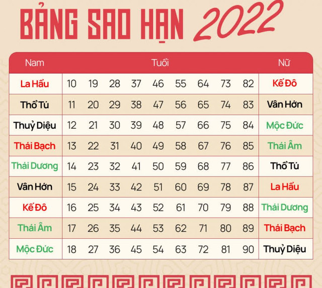 Nhâm Dần 2022: Những người sinh vào năm này tiền tài, danh vọng thênh thang Nham Dan 2022: Nhung nguoi sinh vao nam nay tien tai, danh vong thenh thang