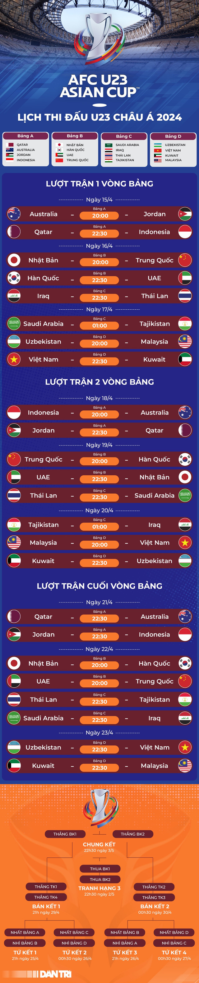 Khai mạc giải U23 châu Á 2024, chủ nhà đấu Indonesia - Hình 3 Khai mac giai U23 chau A 2024, chu nha dau Indonesia-Hinh-3