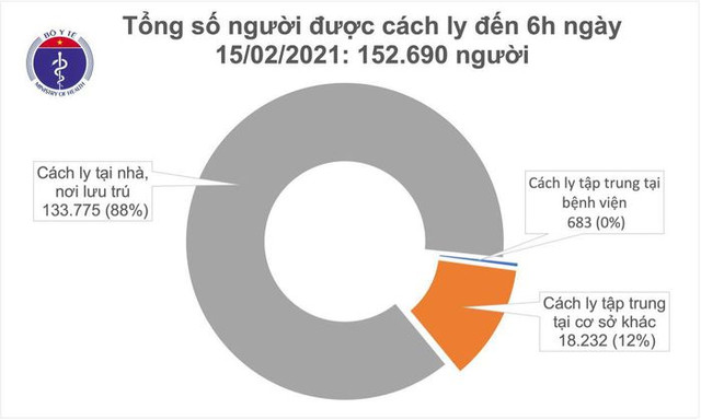 Hà Nội có 1 ca mắc COVID-19 là người nhập cảnh sáng mùng 4 Tết Ha Noi co 1 ca mac COVID-19 la nguoi nhap canh sang mung 4 Tet