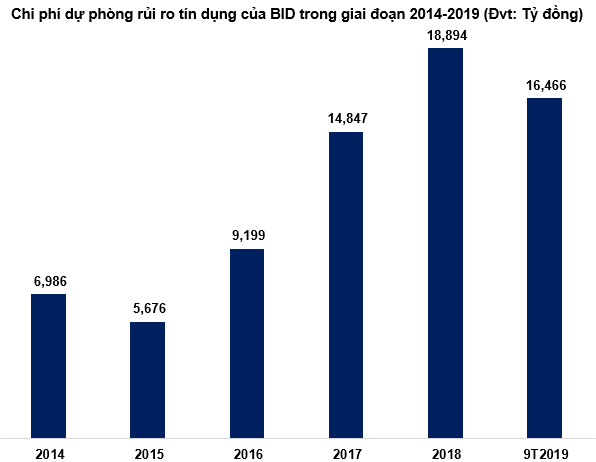 Các tín hiệu cảnh báo cổ phiếu BIDV đã bắt đầu xuất hiện - Hình 5 Cac tin hieu canh bao co phieu BIDV da bat dau xuat hien-Hinh-5