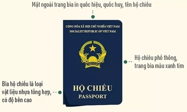 Tây Ban Nha thông tin về cấp visa vào hộ chiếu mẫu mới của Việt Nam Tay Ban Nha thong tin ve cap visa vao ho chieu mau moi cua Viet Nam
