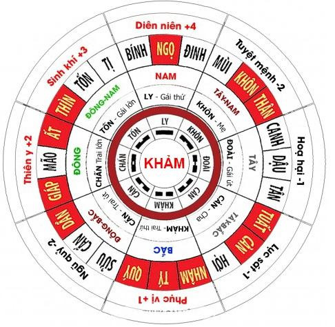 Kích hoạt sao Khuê cho sĩ tử Giáp Thân 2004 để thi đâu thắng đó - Hình 3 Kich hoat sao Khue cho si tu Giap Than 2004 de thi dau thang do-Hinh-3