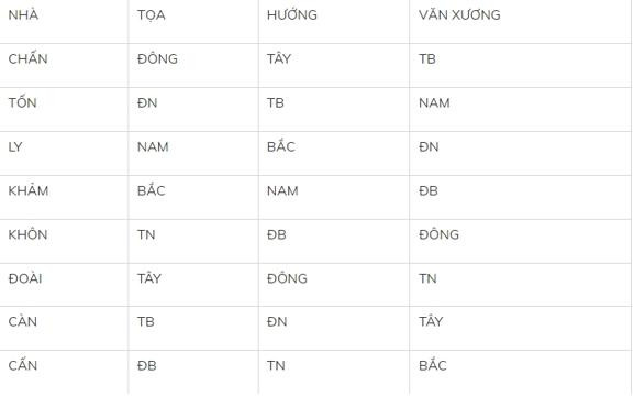Kích hoạt sao Khuê cho sĩ tử Giáp Thân 2004 để thi đâu thắng đó Kich hoat sao Khue cho si tu Giap Than 2004 de thi dau thang do
